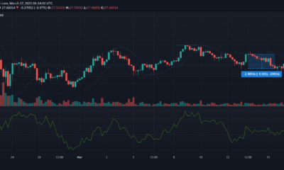 Chainlink, Cosmos, Dash 가격 분석 : 3 월 17 일