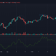 Chainlink, Cosmos, Dash 가격 분석 : 3 월 17 일