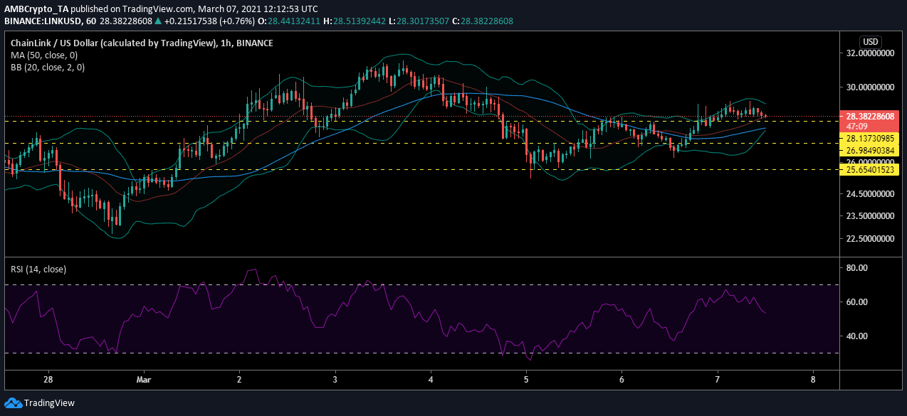 Chainlink, Aave, Dash 가격 분석 : 3 월 7 일