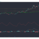 Litecoin, EOS, Enjin Coin 가격 분석 : 3 월 1 일