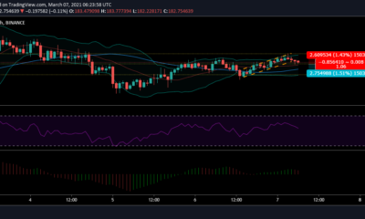 Litecoin 가격 분석 : 3 월 7 일