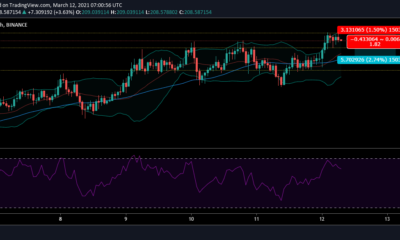 Litecoin 가격 분석 : 3 월 12 일