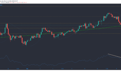 Litecoin, Uniswap, Zcash 가격 분석 : 3 월 16 일