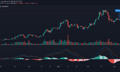 Litecoin, Waves, 복합 가격 분석 : 3 월 13 일
