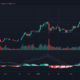 Litecoin, Waves, 복합 가격 분석 : 3 월 13 일
