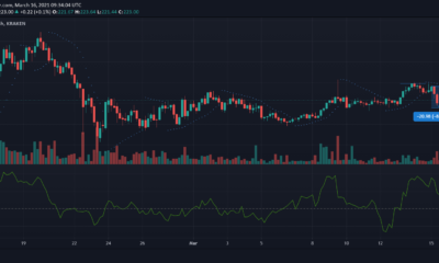 Monero, Waves, 메이커 가격 분석 : 3 월 16 일