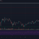 Bitcoin SV, Uniswap, Zcash 가격 분석 : 3 월 4 일