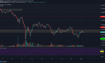 Chainlink, FTX 토큰, Synthetix 가격 분석 : 3 월 1 일