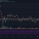 Chainlink, FTX 토큰, Synthetix 가격 분석 : 3 월 1 일