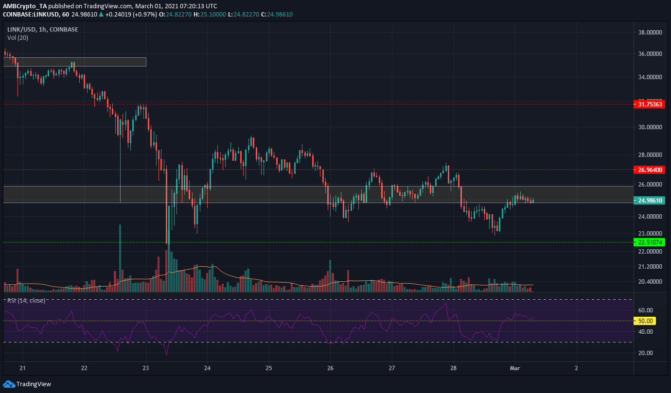 Chainlink, FTX 토큰, Synthetix 가격 분석 : 3 월 1 일