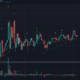XRP, Aave, Dogecoin 가격 분석 : 3 월 8 일