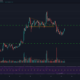 바이 낸스 코인, VeChain, BAT 가격 분석 : 3 월 13 일