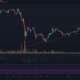 비트 코인 캐시, 이더 리움 클래식, VeChain 가격 분석 : 3 월 11 일