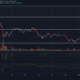 Bitcoin Cash, Decred, Zcash 가격 분석 : 3 월 1 일