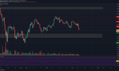 Chainlink, Bitcoin SV, Algorand 가격 분석 : 3 월 15 일