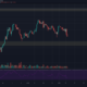 Chainlink, Bitcoin SV, Algorand 가격 분석 : 3 월 15 일