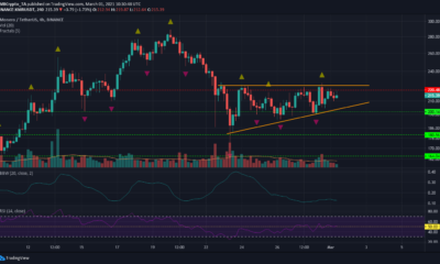 Monero, Algorand, 복합 가격 분석 : 3 월 1 일