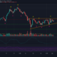 Monero, Algorand, 복합 가격 분석 : 3 월 1 일