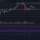 Chainlink 가격 분석 : 3 월 7 일