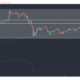 Tron, BAT, Dogecoin 가격 분석 : 3 월 9 일