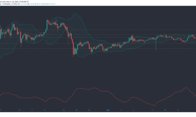 Tron, Aave, DigiByte 가격 분석 : 3 월 16 일