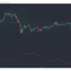 Tron, Aave, DigiByte 가격 분석 : 3 월 16 일