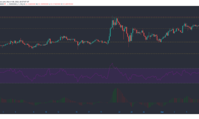 Uniswap, IOTA, Synthetix 가격 분석 : 3 월 8 일