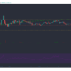 Stellar Lumens, STEEM, FTX 토큰 가격 분석 : 3 월 17 일