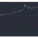 Stellar Lumens, Algorand, STEEM 가격 분석 : 3 월 2 일