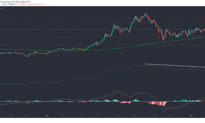 Monero, Ontology, Crypto.com 코인 가격 분석 : 3 월 6 일
