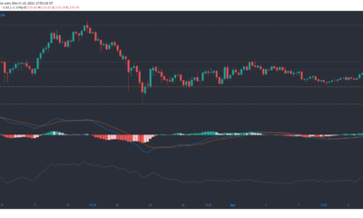 Monero, Uniswap, Zcash 가격 분석 : 3 월 10 일