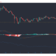 Monero, Uniswap, Zcash 가격 분석 : 3 월 10 일