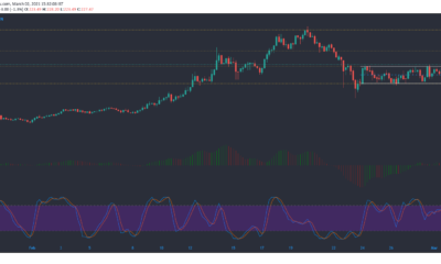 Monero, BAT, Dash 가격 분석 : 3 월 2 일