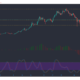 Monero, BAT, Dash 가격 분석 : 3 월 2 일