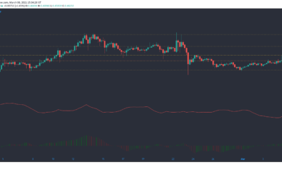 XRP, Waves, Dash 가격 분석 : 3 월 6 일