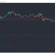XRP, Waves, Dash 가격 분석 : 3 월 6 일