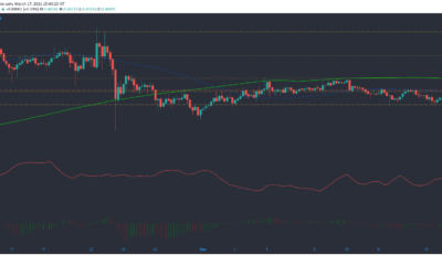 XRP, Algorand, Decred Price Analysis : 3 월 17 일