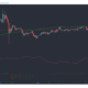 XRP, Algorand, Decred Price Analysis : 3 월 17 일