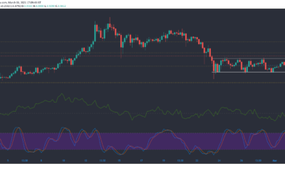 Tezos, Synthetix, Dogecoin, DigiByte 가격 분석 : 3 월 3 일