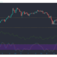 Tezos, Synthetix, Dogecoin, DigiByte 가격 분석 : 3 월 3 일