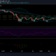 Tezos 가격 분석 : 3 월 5 일