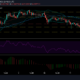 Tezos 가격 분석 : 3 월 11 일