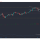 Tezos, Dash, Waves 가격 분석 : 3 월 15 일