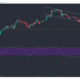 Tezos, NEM, Neo 가격 분석 : 3 월 16 일