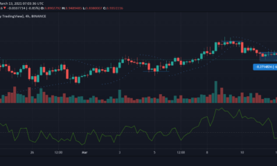 Tezos, Cosmos, Algorand 가격 분석 : 3 월 13 일