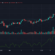 Tezos, Cosmos, Algorand 가격 분석 : 3 월 13 일