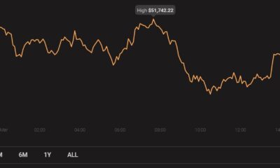 Bitcoin Segwit의 채택 수준 : 알아야 할 사항