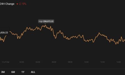 Cardano, Monero, VeChain 가격 분석 : 3 월 12 일