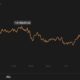 Cardano, Monero, VeChain 가격 분석 : 3 월 12 일