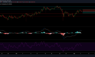 Chainlink 가격 분석 : 3 월 4 일